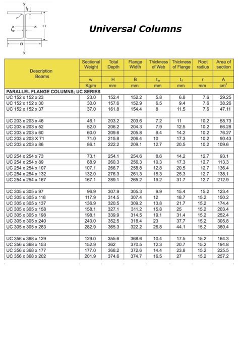 steel box section columns|universal column size chart.